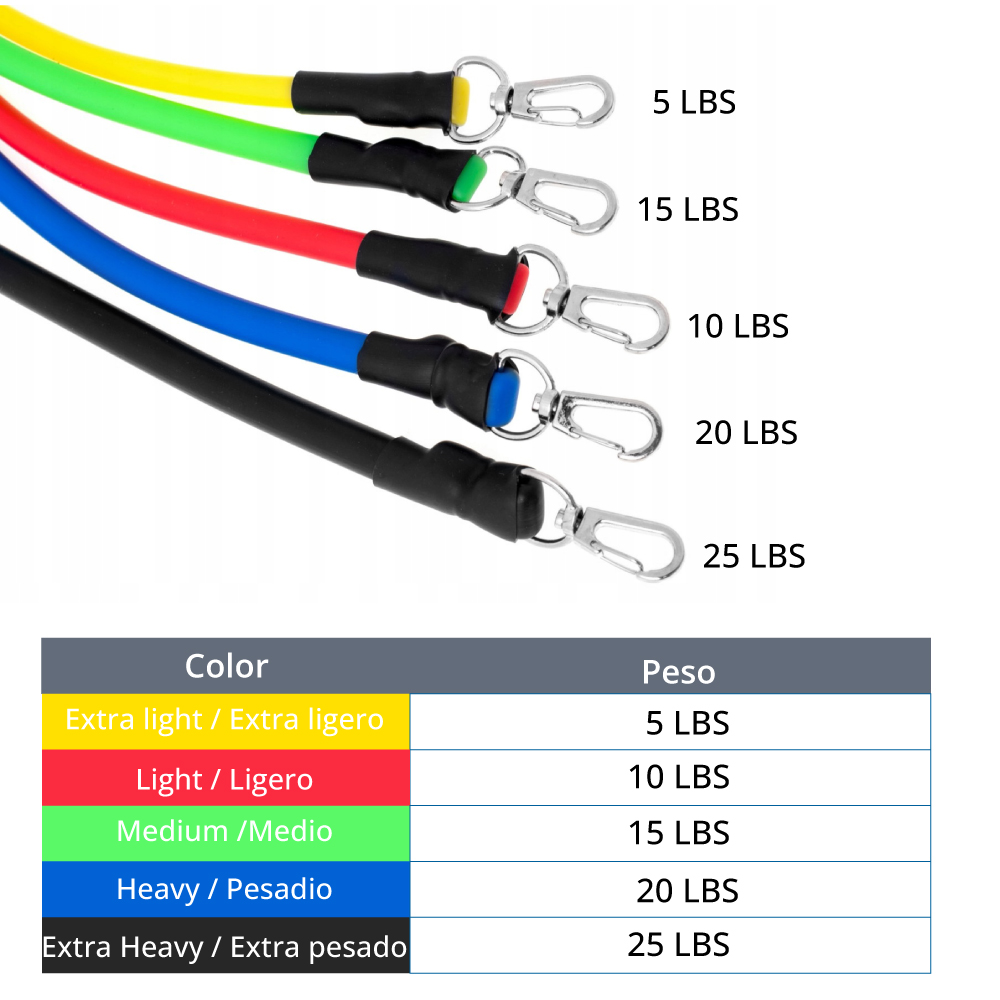 SET DE LIGAS DE RESISTENCIA
