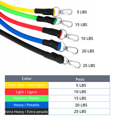 SET DE LIGAS DE RESISTENCIA